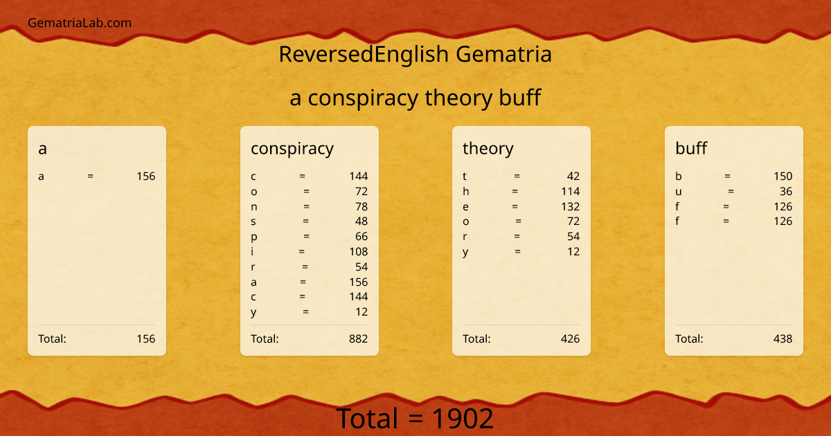 a conspiracy theory buff in reversedEnglish Gematria